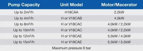 Mutrator Performance Data.jpg